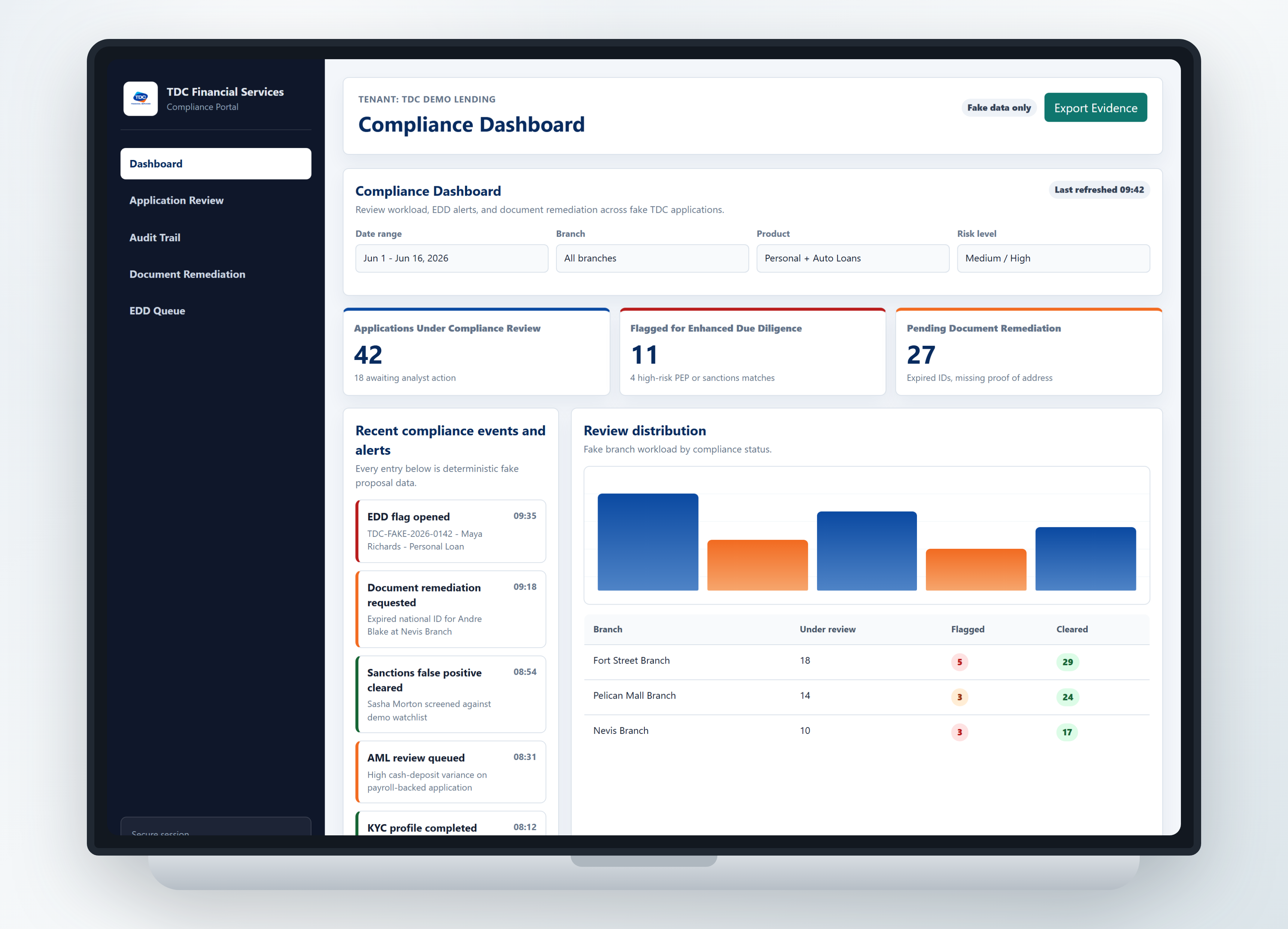 Compliance dashboard showing alerts and review counts