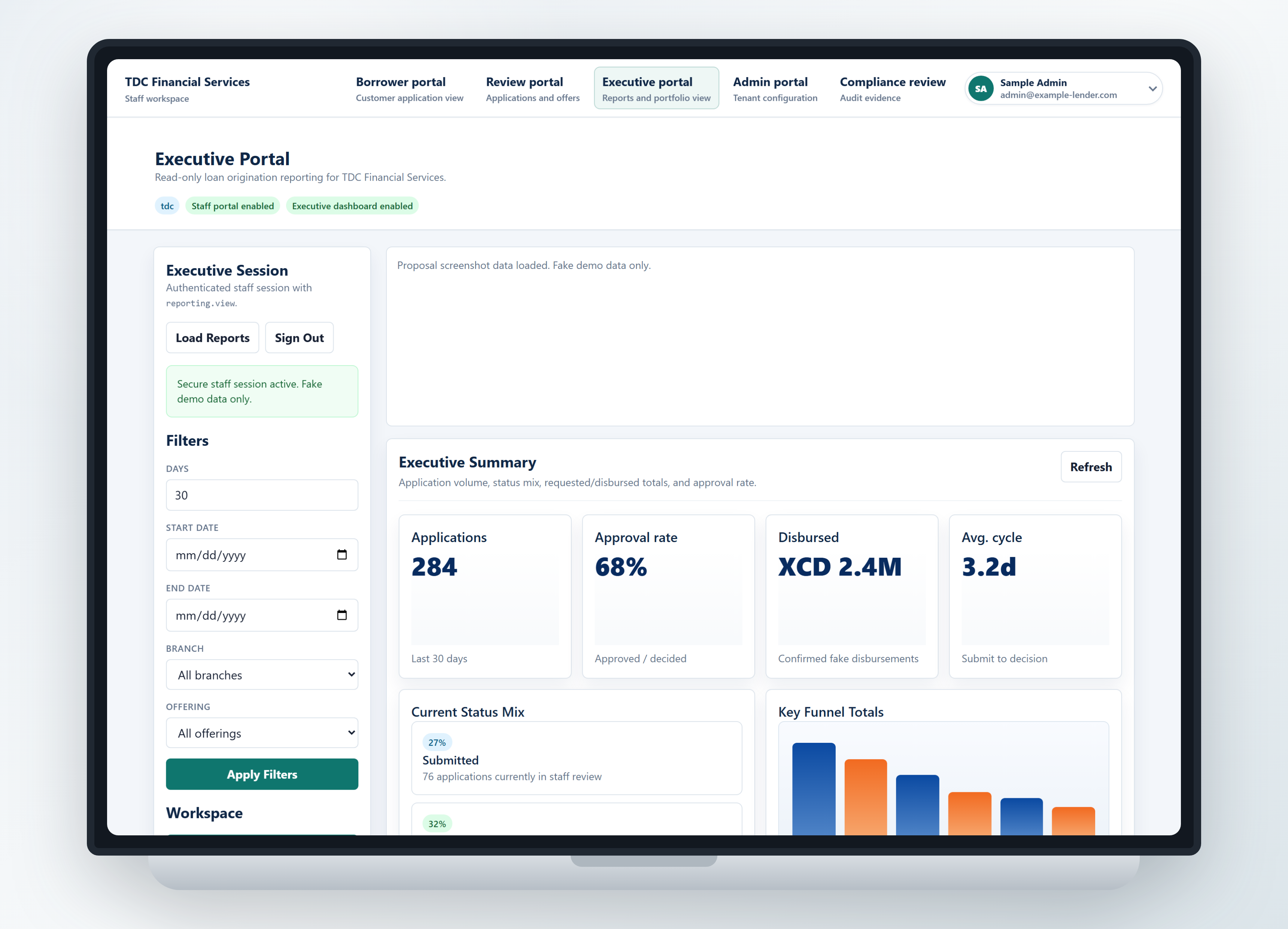 Executive dashboard showing lending KPIs and summary metrics